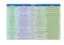 do b2b lead generation,linkedin lead generation and verified email list building